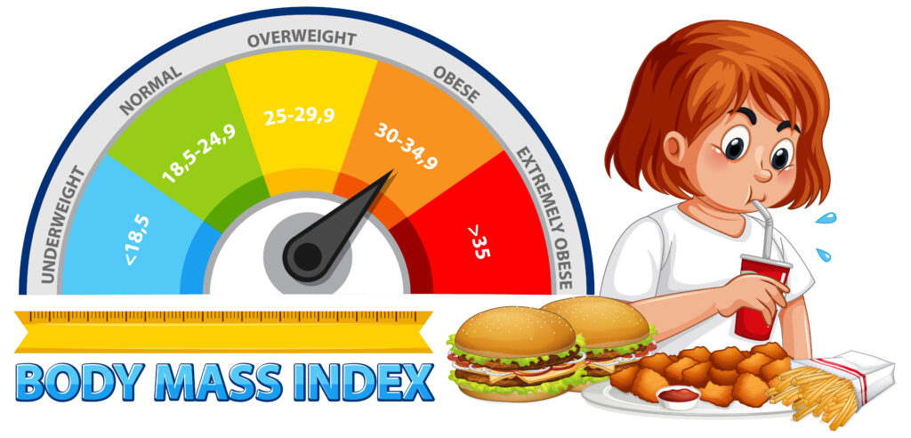 Understanding Your Daily Calorie Needs